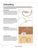 A printed reference page from a 100 Essential Knitting Wefts book, titled 'Embroidery' and 'Reading the Patterns', featuring diagrams, text instructions, and a conversion chart for yarn weights.
