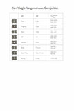 Knitting chart with needle size and yarn weight conversion on a white background